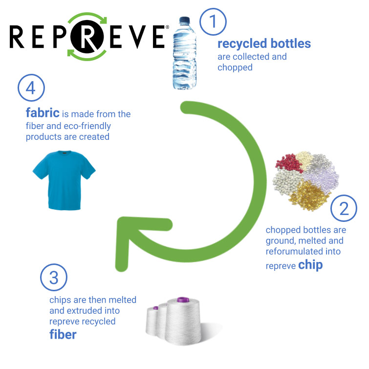 Repreve Recycled Fabric
